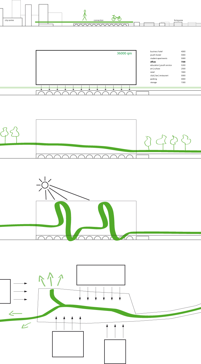 Konzept für Mischgebäude auf altem Bahnhof in Rotterdam